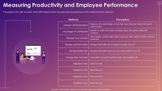 Workforce Management Powerpoint Presentation Slides