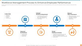 Workforce Management Process To Enhance Employee Performance