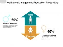 Workforce management production productivity consumer behaviour production management cpb