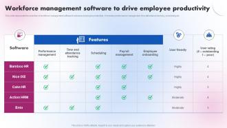 Workforce Management Software To Drive Delivering ICT Services For Enhanced Business Strategy SS V