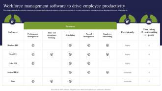 Workforce Management Software To Drive Employee ICT Strategic Framework Strategy SS V