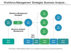 Workforce management strategies business analysis management product development cpb