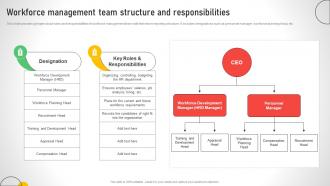 Workforce Management Team Structure And Efficient Talent Acquisition And Management