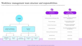 Workforce Management Team Structure And Future Resource Planning With Workforce