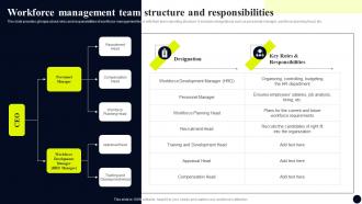 Workforce Management Team Structure And Responsibilities Streamlined Workforce Management