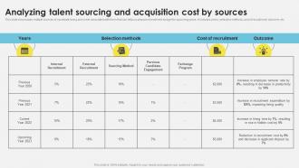 Workforce Management Techniques Analyzing Talent Sourcing And Acquisition Cost By Sources