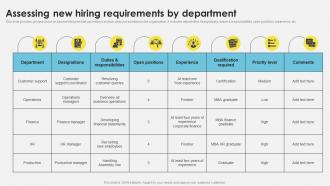 Workforce Management Techniques Assessing New Hiring Requirements By Department