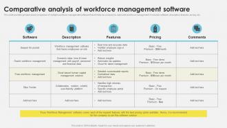 Workforce Management Techniques Comparative Analysis Of Workforce Management Software