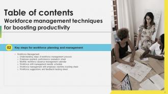 Workforce Management Techniques For Boosting Productivity Complete Deck Image Content Ready