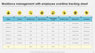 Workforce Management Techniques For Boosting Productivity Complete Deck Editable Content Ready