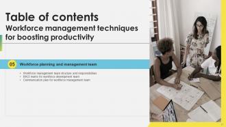 Workforce Management Techniques For Boosting Productivity Complete Deck Impressive Content Ready
