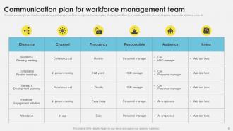 Workforce Management Techniques For Boosting Productivity Complete Deck Appealing Content Ready
