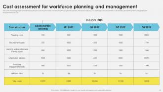 Workforce Management Techniques For Boosting Productivity Complete Deck Multipurpose Content Ready