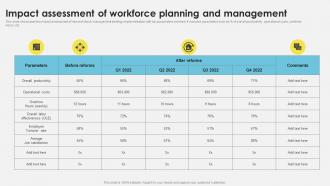 Workforce Management Techniques Impact Assessment Of Workforce Planning And Management