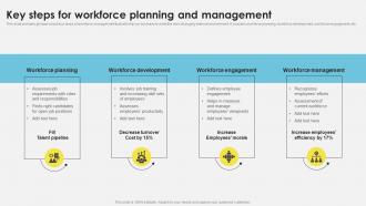 Workforce Management Techniques Key Steps For Workforce Planning And Management