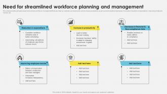 Workforce Management Techniques Need For Streamlined Workforce Planning And Management