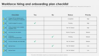 Workforce Management Techniques Workforce Hiring And Onboarding Plan Checklist