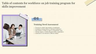 Workforce On Job Training Program For Skills Improvement For Table Of Contents