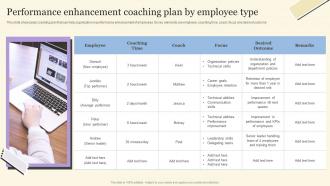 Workforce On Job Training Program For Skills Improvement Performance Enhancement Coaching Employee
