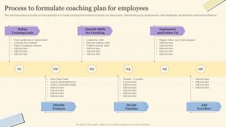 Workforce On Job Training Program For Skills Improvement Process To Formulate Coaching Plan For Employees