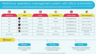 Workforce Operations Management System With Office Automation