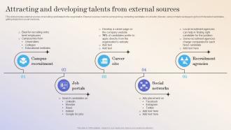 Workforce Optimization Attracting And Developing Talents From External Sources