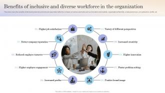 Workforce Optimization Benefits Of Inclusive And Diverse Workforce In The Organization