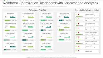 Workforce Optimization Dashboard With Performance Analytics