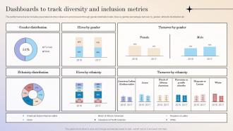 Workforce Optimization Dashboards To Track Diversity And Inclusion Metrics