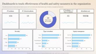 Workforce Optimization Dashboards To Track Effectiveness Of Health And Safety Measures