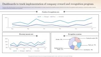 Workforce Optimization Dashboards To Track Implementation Of Company Reward Recognition