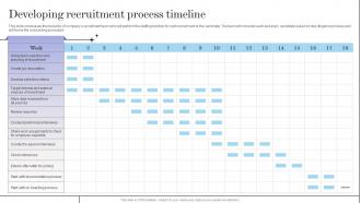 Workforce Optimization Developing Recruitment Process Timeline