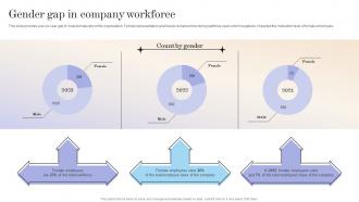 Workforce Optimization Gender Gap In Company Workforce