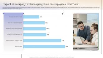 Workforce Optimization Impact Of Company Wellness Programs On Employees Behaviour