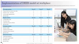 Workforce Optimization Implementation Of DEIB Model At Workplace