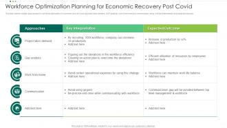 Workforce Optimization Planning For Economic Recovery Post Covid