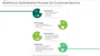Workforce Optimization Process For Customer Service