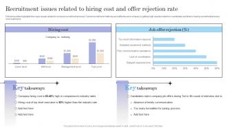 Workforce Optimization Recruitment Issues Related To Hiring Cost And Offer Rejection Rate