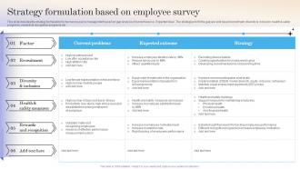 Workforce Optimization Strategy Formulation Based On Employee Survey