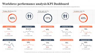 Workforce Performance Analysis KPI Dashboard Bi For Human Resource Management
