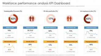 Workforce Performance Analysis KPI Dashboard HR Analytics Tools Application