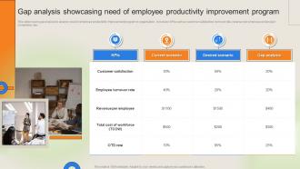 Workforce Performance Management Plan Gap Analysis Showcasing Need Of Employee Productivity