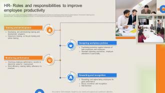 Workforce Performance Management Plan HR Roles And Responsibilities To Improve Employee Productivity