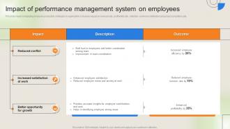 Workforce Performance Management Plan Impact Of Performance Management System On Employees