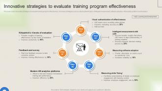 Workforce Performance Management Plan Innovative Strategies To Evaluate Training Program Effectiveness