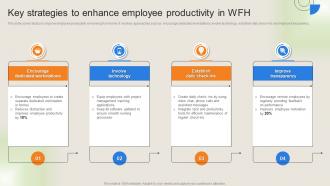 Workforce Performance Management Plan Key Strategies To Enhance Employee Productivity In WFH