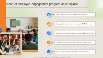 Workforce Performance Management Plan Need Of Employee Engagement Program At Workplace