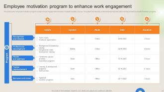 Workforce Performance Management Plan Powerpoint Presentation Slides Multipurpose Adaptable