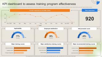 Workforce Performance Management Plan Powerpoint Presentation Slides Impactful Pre-designed