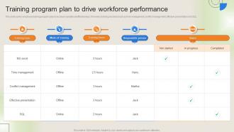 Workforce Performance Management Plan Training Program Plan To Drive Workforce Performance